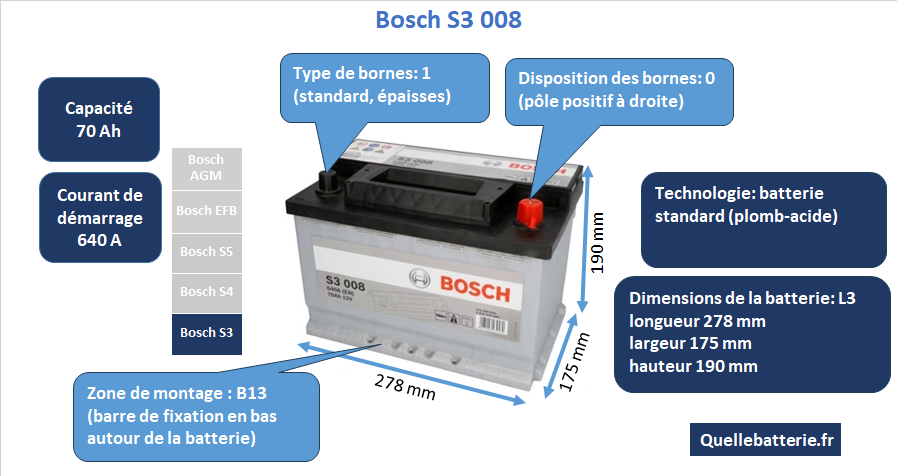 Batterie Bosch S3 S30 08